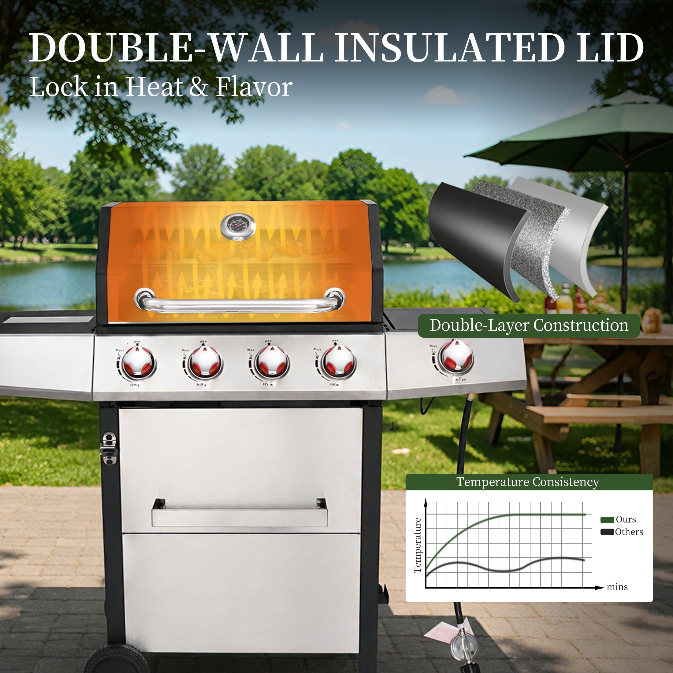 4 Burner Propane Gas Grill Combo w/Side Burner, 3-in-1 BBQ Grill with Charcoal Smoker & Griddle Plate, 46,750 BTU, 448 Sq.In. Stainless Steel Outdoor Cooking Station Nice Cooker