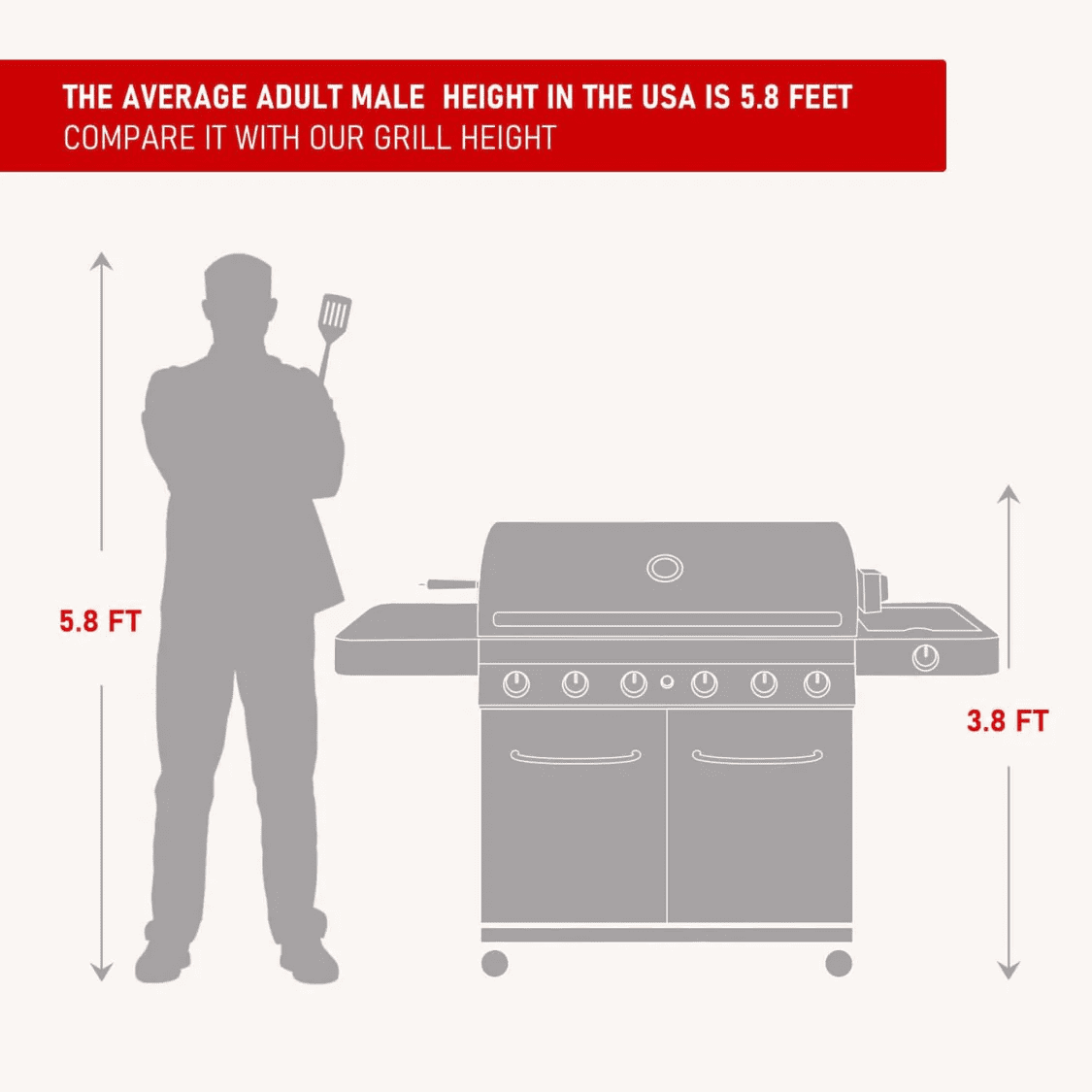 Monument Grills 6+1 Burner Propane Gas Grill  84,000 BTU Stainless Steel Outdoor Patio Barbecue Grill  LED Controls , Free Rotisserie Kit , and Easy Cleanup , 77352 Monument Grills